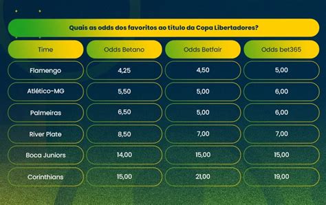 Palpites e Prognósticos de Hoje Copa Libertadores 2023 .